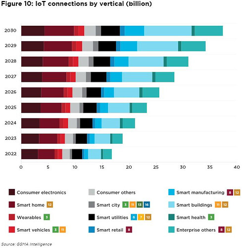 GSMA’s Sustainable Development Goal Report 2023