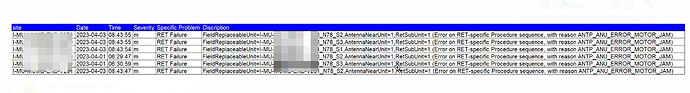 Can alarm affect coverage pattern