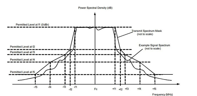 Spectral Mask and Mask Margin