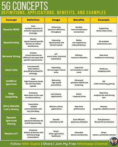5G: Definitions, Applications, Benefits, and Examples