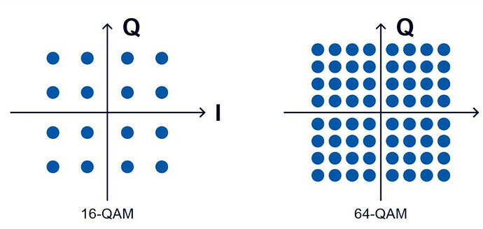 What is OOK & M ary modulation in WDM networks