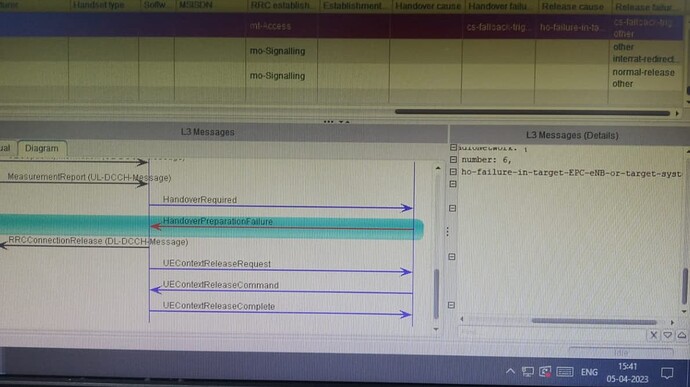 Reason for iRAT handover failure during CSFB