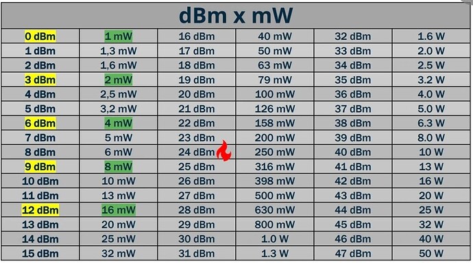 dB e dBm 4