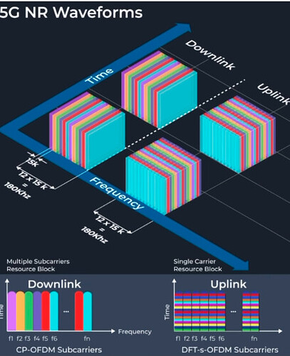 How NR solves the Uplink | Downlink dilemma