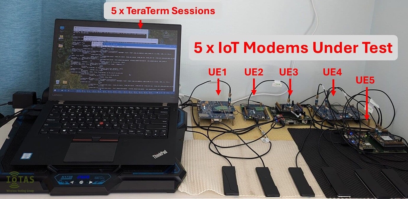 Five IoT devices. One real-world test setup - RAN - telecomHall Forum
