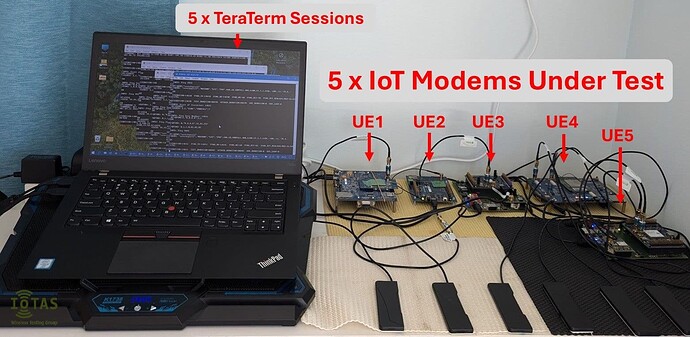 Five IoT devices. One real-world test setup.