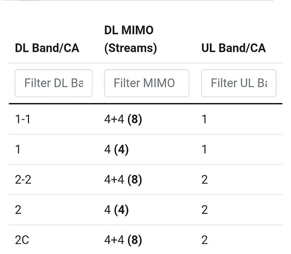 What is the different between DL band combination: 2-2 vs 2C