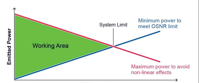 What's DGE in DWDM networks