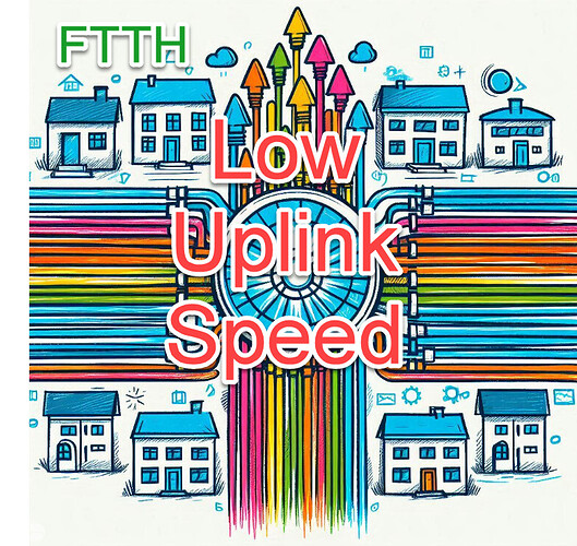 low uplink speed in FTTH