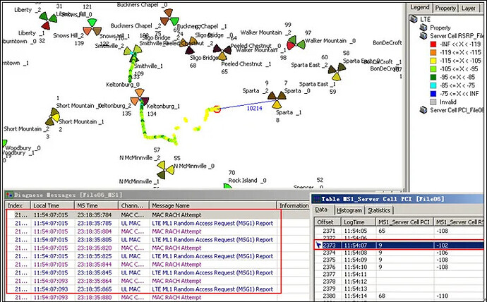 Random Access Failure Reason Analysis