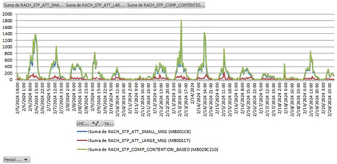 Difference between "small msg" and "large msg" in LTE RACH