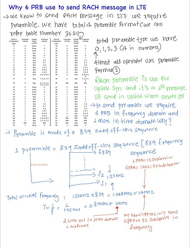 Why 6 PRB use to send RACH messages in LTE