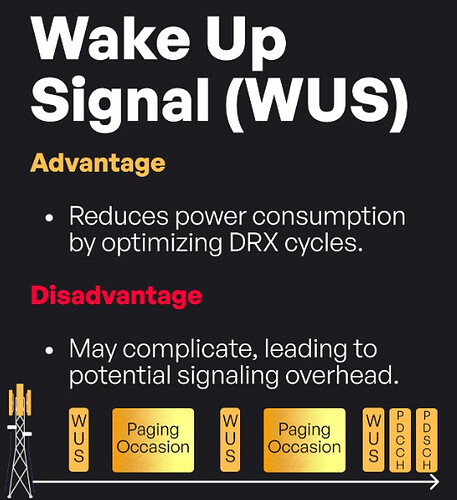 Wake Up Signal (WUS)