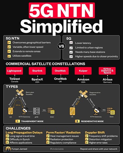 5G NTN Simplified