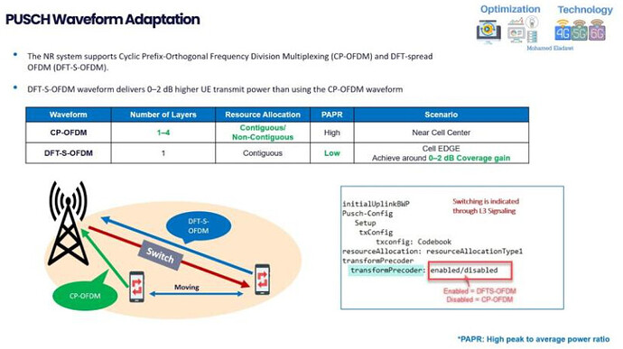 Learn 5G RAN Features in 13 minutes - Part 1