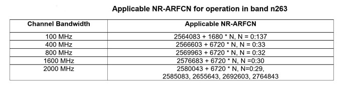 NR Frequency FR2-2 b