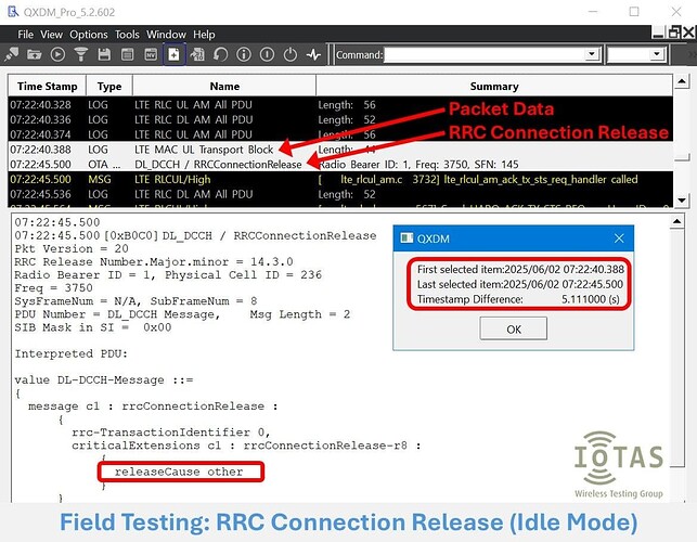 Field Testing: LTE RRC Connection Release Procedure (Idle Mode)