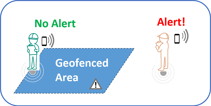 GEOFENCING