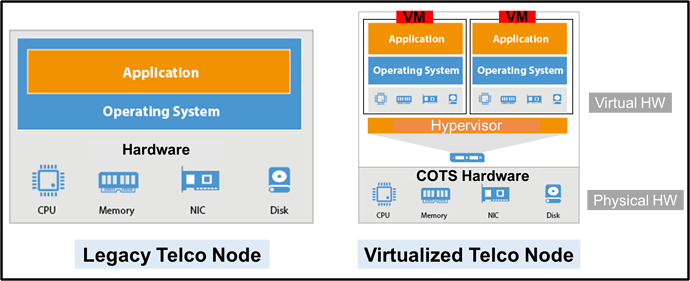 Legacy_vs_Virtualization