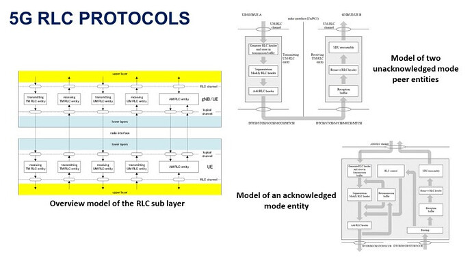 5G NR RLC Protocols