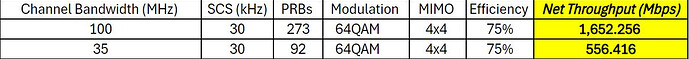 Calculating 5G-NR Throughput