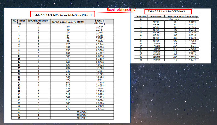 mcs vs cqi table