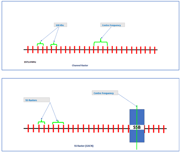 Synchronization Raster GSCN in 5G-NR