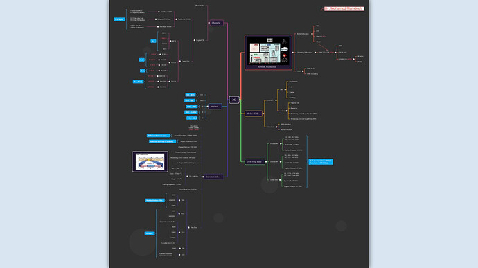 Mind Map of 2G