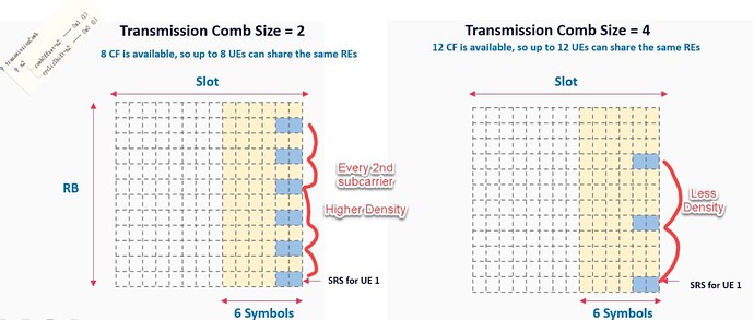 What is the SRS Transmission Comb type
