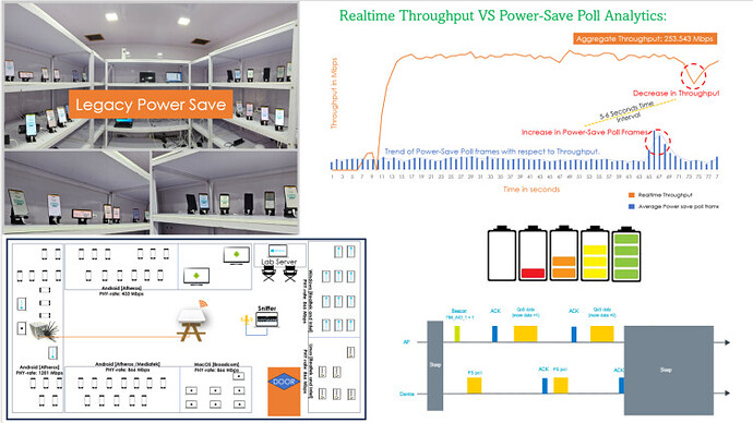 Legacy Power Save impact in Real Device Testing setups