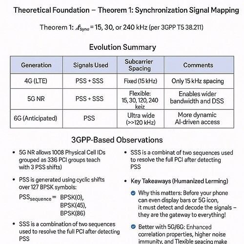 From 4G to 6G: Synchronization Signals Evolution Simplified