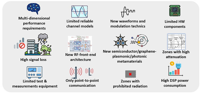 6G Sub-THz: 11 technical challenges to know