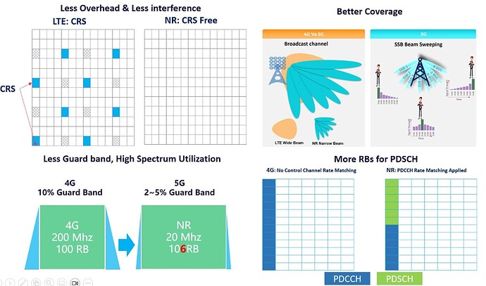 What are the Key differences between 4G & 5G