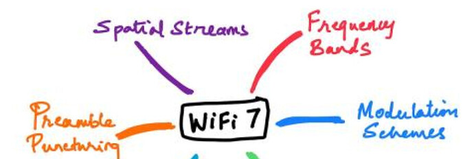 What's cool about WiFi 7