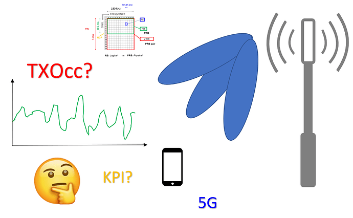 What is TXOcc in 5G
