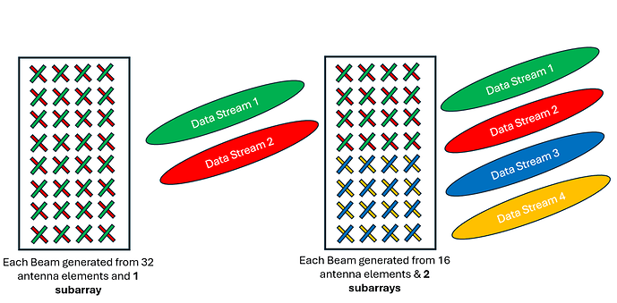 Deep dive into Beamforming and Massive MIMO