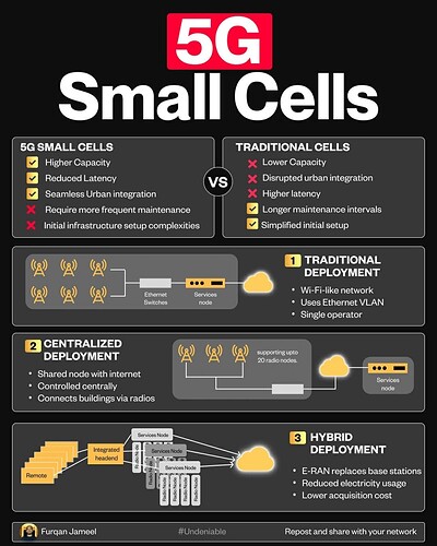 5G Small Cells