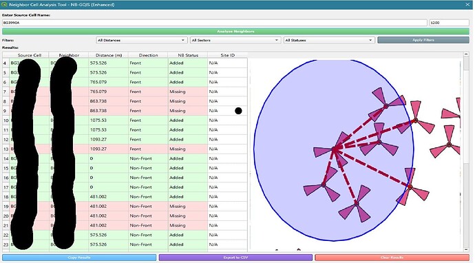 Introducing the Neighbor Cell Analysis Tool for QGIS