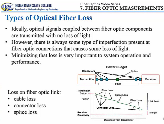 Fiber optic measurements technology