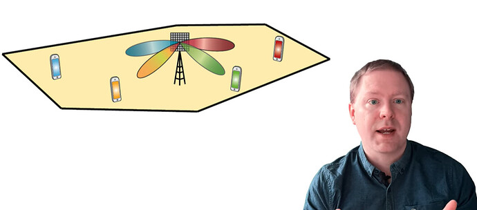 How many beams can you send from a MIMO array