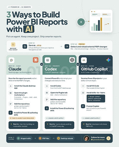 3 ways to build Power BI reports with AI