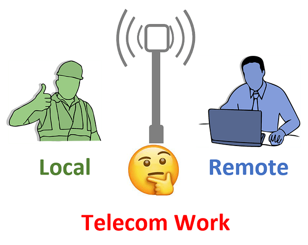 Which Telecom areas is it possible to work remotely
