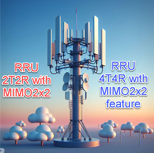 RRU comparison: 2T2R with MIMO2x2 vs 4T4R with MIMO2x2 feature