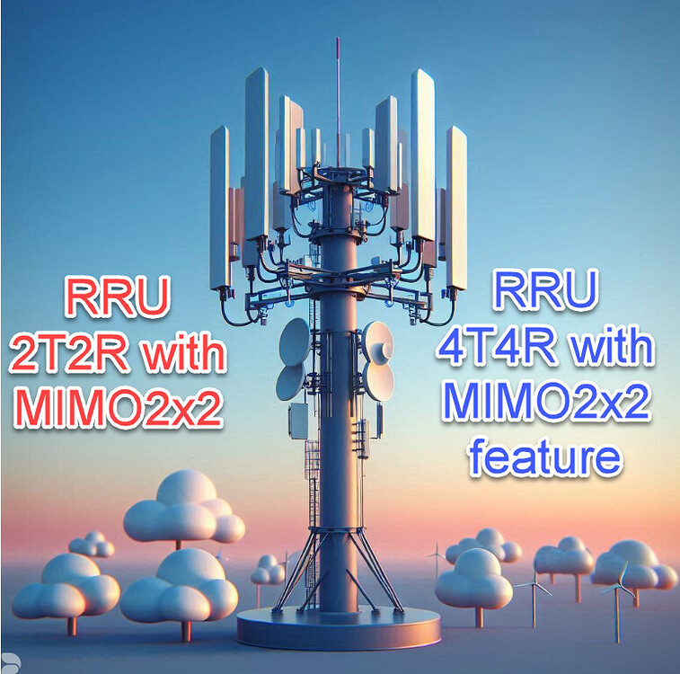 RRU comparison: 2T2R with MIMO2x2 vs 4T4R with MIMO2x2 feature - RAN ...