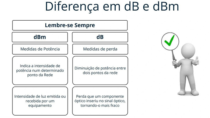dB e dBm  3