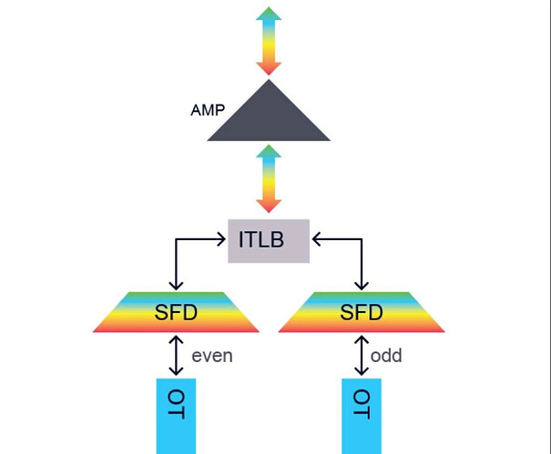What is ITL & WR in WDM networks
