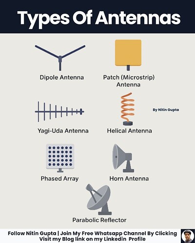 Which Antenna Powers Your Communication