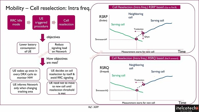 4G Mobility - RRC Idle - Cell Reselection