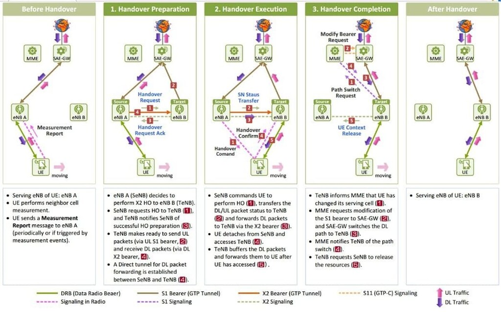 handover-types-in-lte-4g-lte-telecomhall-forum