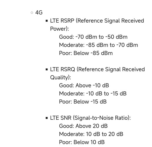 Good, Moderate and Poor Signal Quality for different RAT - 4G
